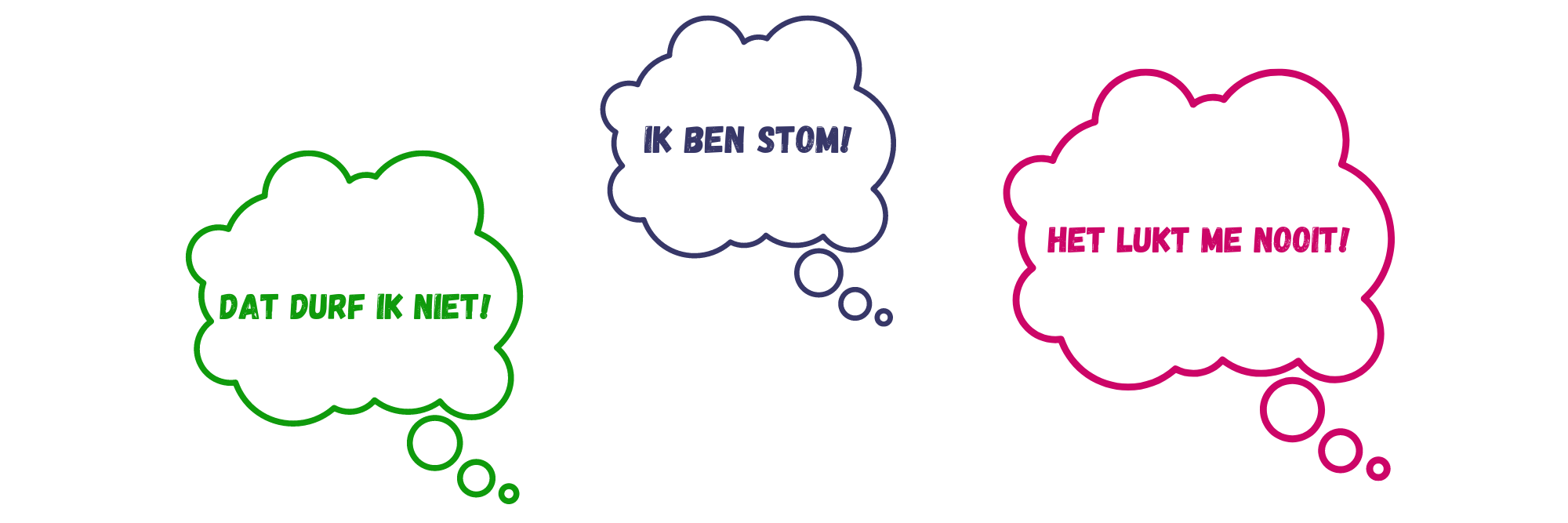 Negatieve belemmerende overtuigingen Negatieve belemmerende overtuigingen die leiden tot Stress